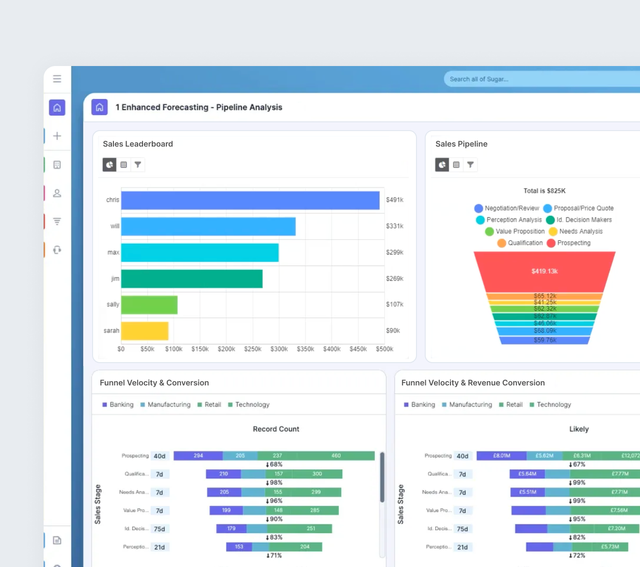 Quota Attainment dashboard showing team pipeline performance