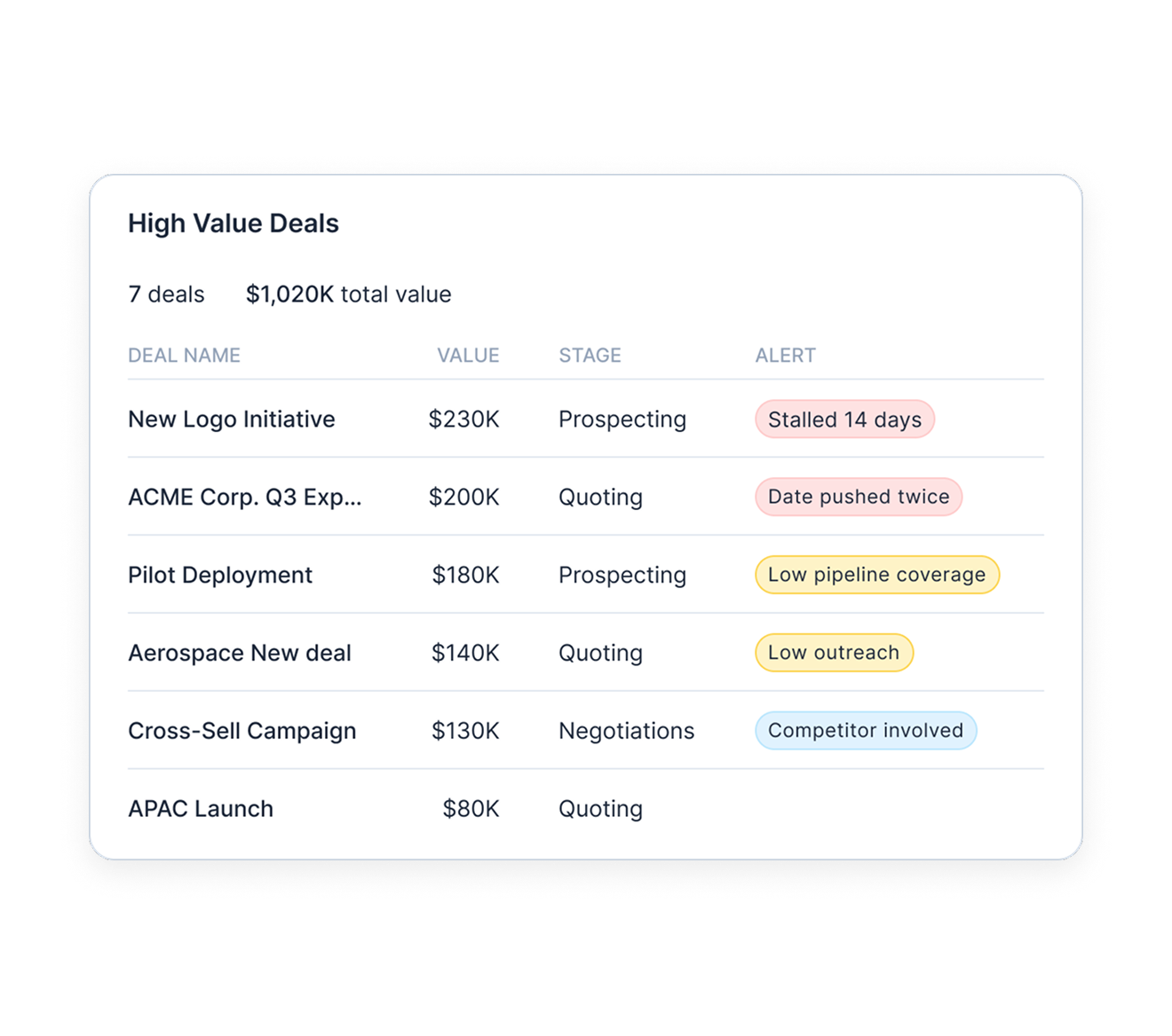 High Value Deals