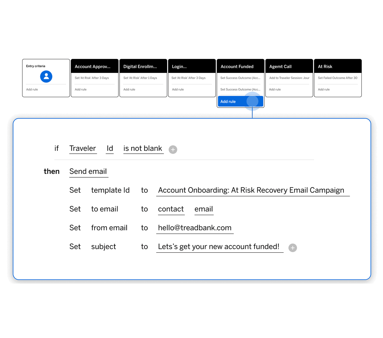 Usermind Integrations screen showing Salesforce data overview with stats, charts, and join opportunities
