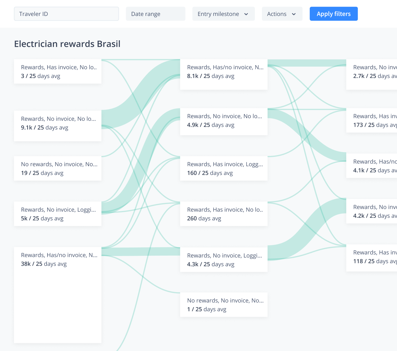Redesigned Sankey diagram with cleaner layout and improved milestone clarity